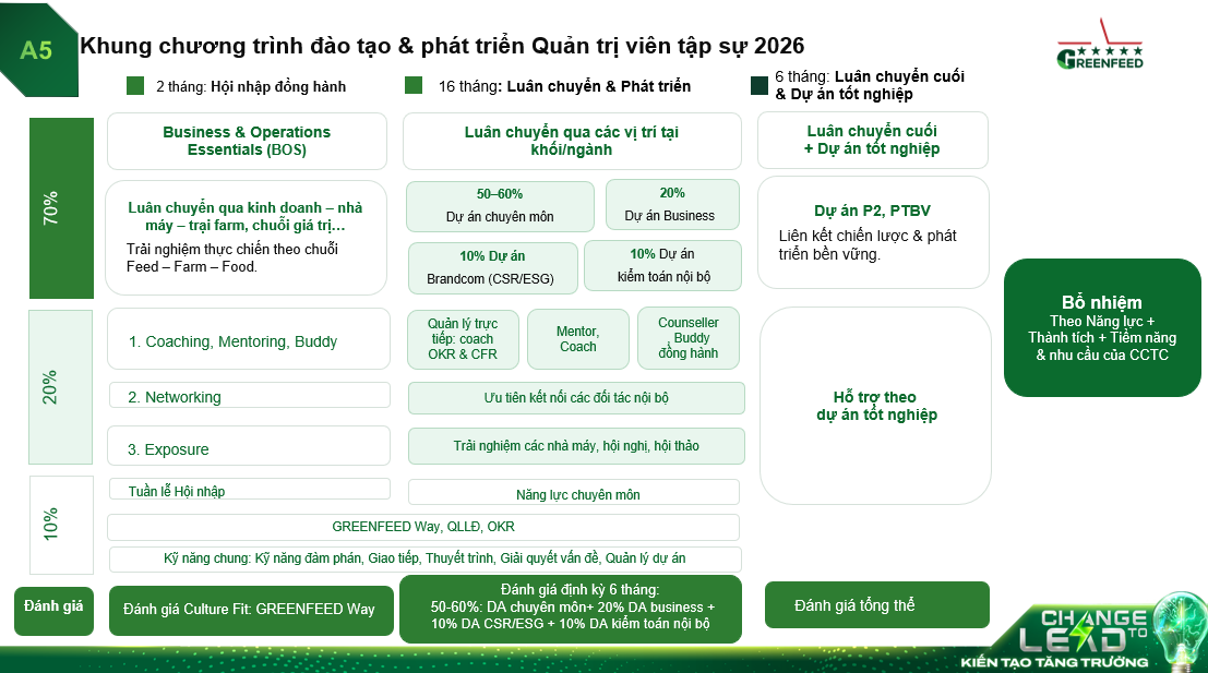 Mô hình triển khai chương trình Greenseed MT