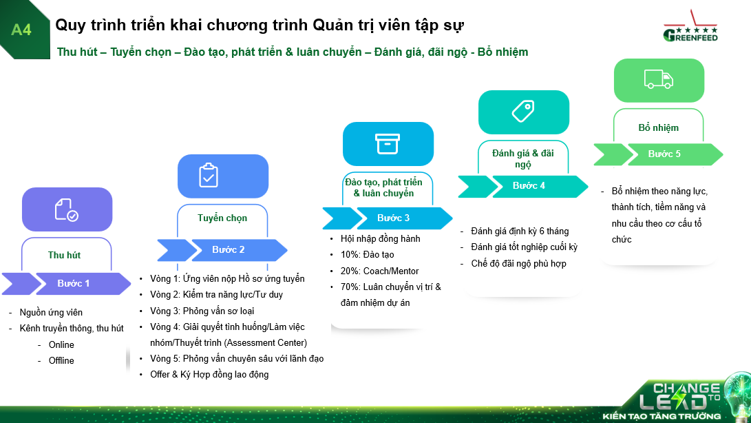 Lộ trình tuyển chọn Greenseed MT 2026